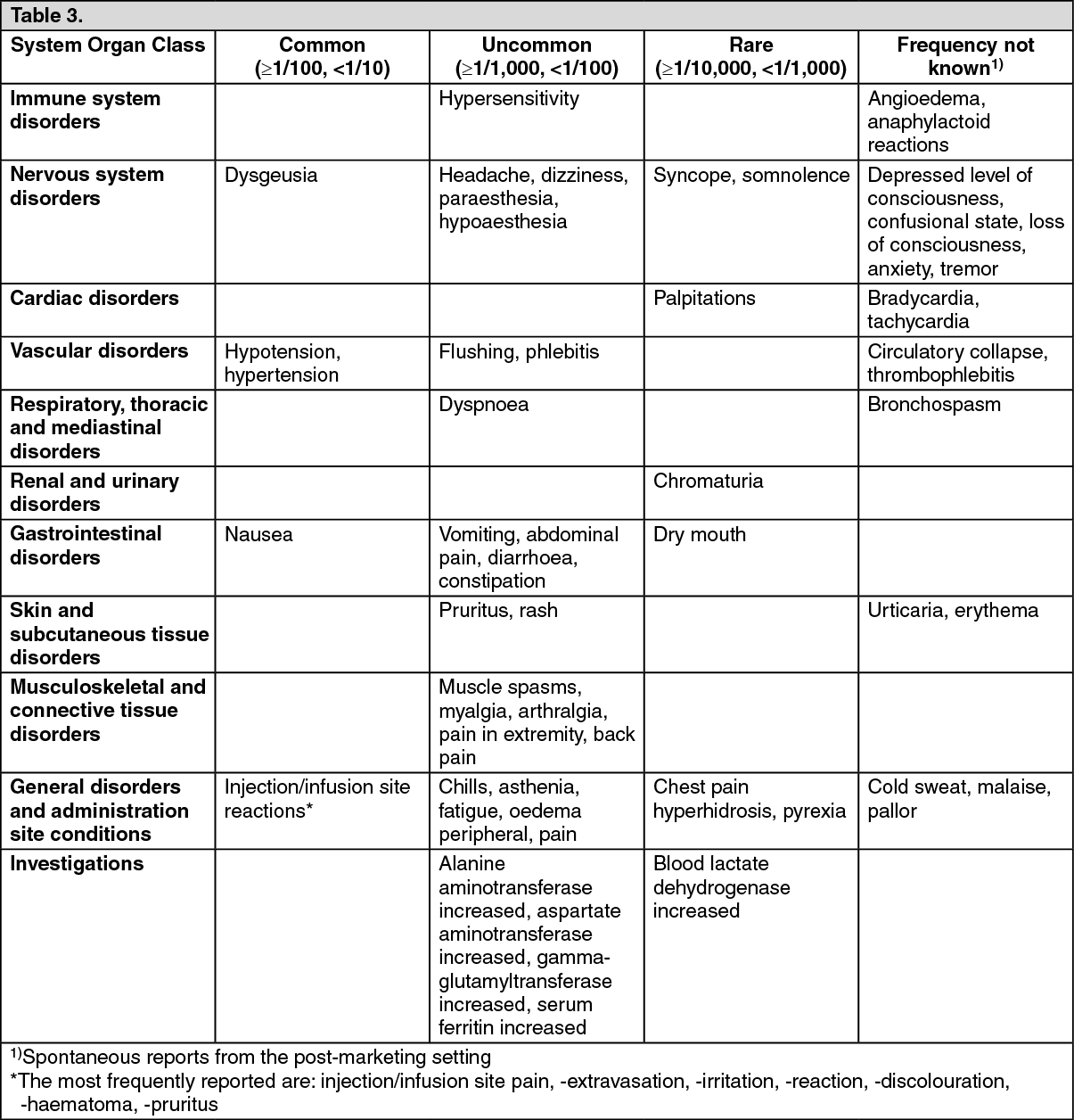 Venofer Adverse Reactions | MIMS Hong Kong