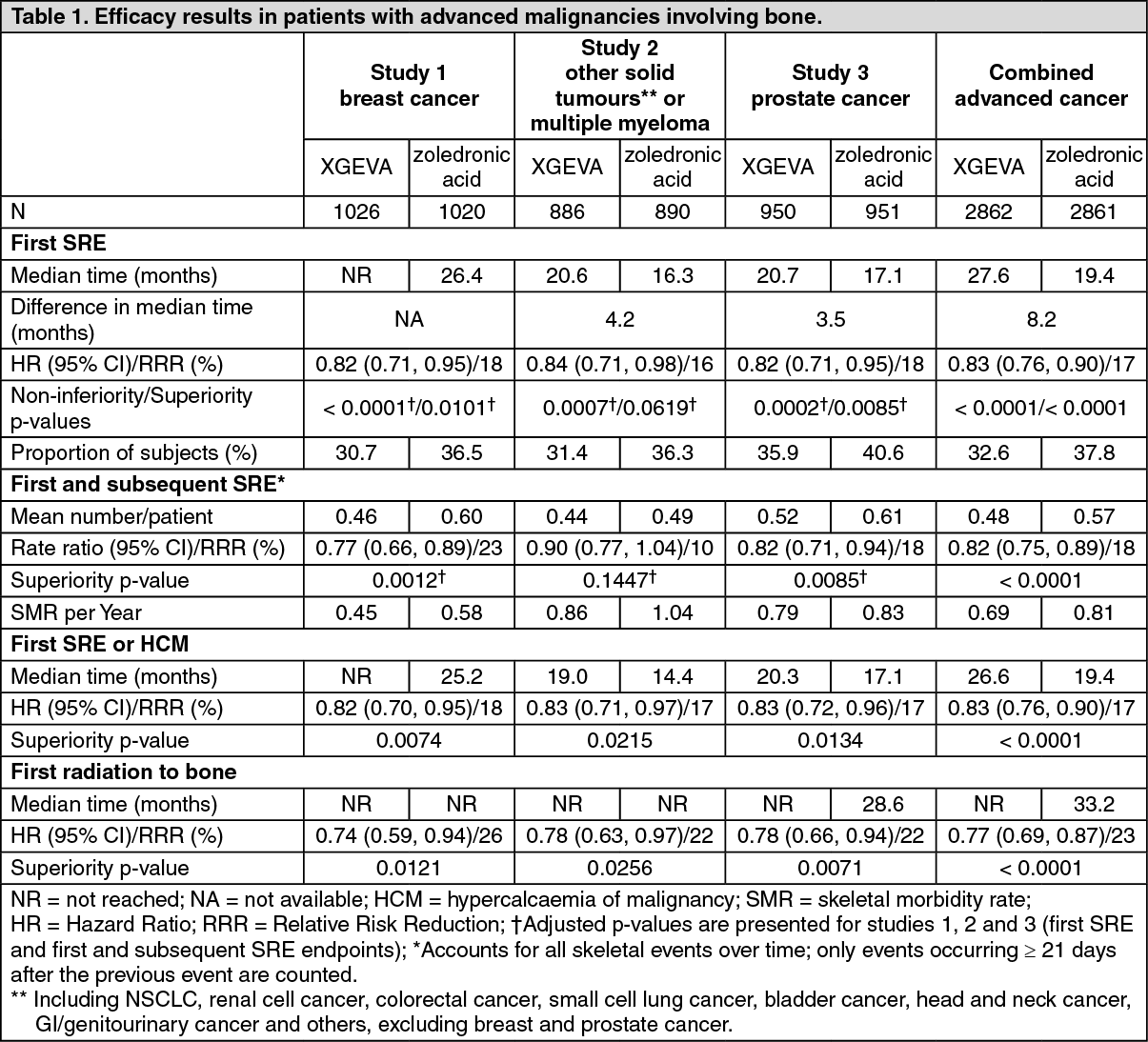 Xgeva Mechanism of Action MIMS Hong Kong