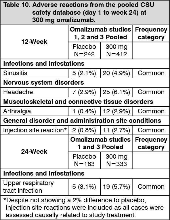 Xolair Adverse Reactions MIMS Hong Kong