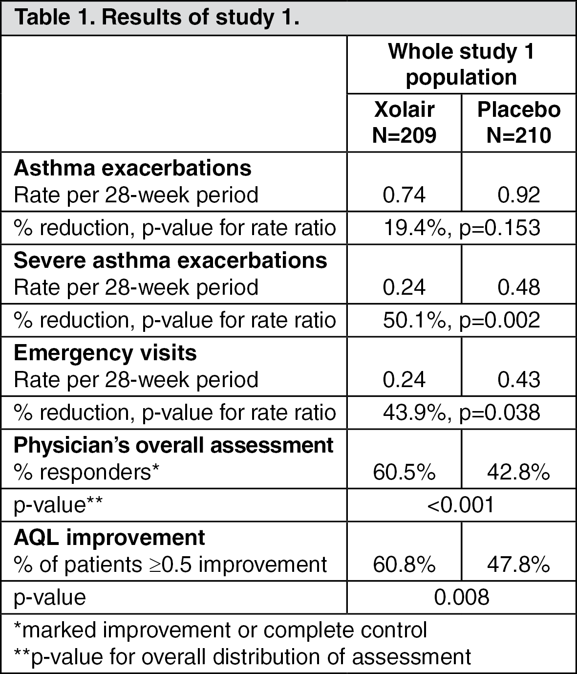 Xolair Mechanism of Action MIMS Hong Kong