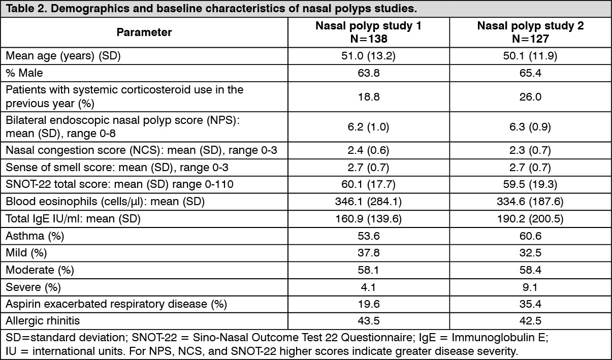 Xolair Mechanism of Action MIMS Hong Kong