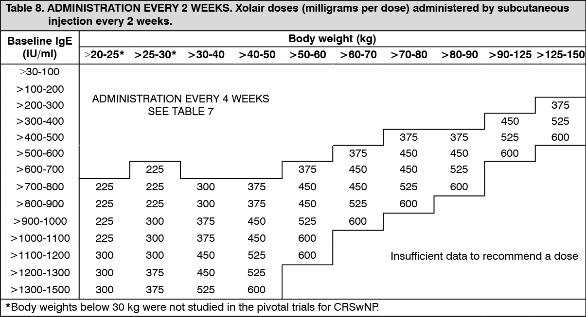 Xolair Dosage/Direction for Use MIMS Hong Kong