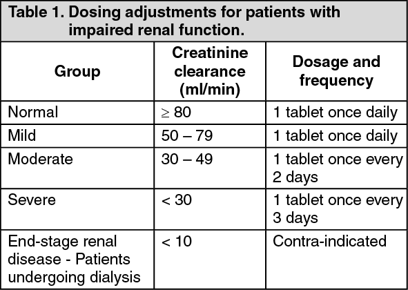 Xyzal Dosage/Direction for Use | MIMS Hong Kong