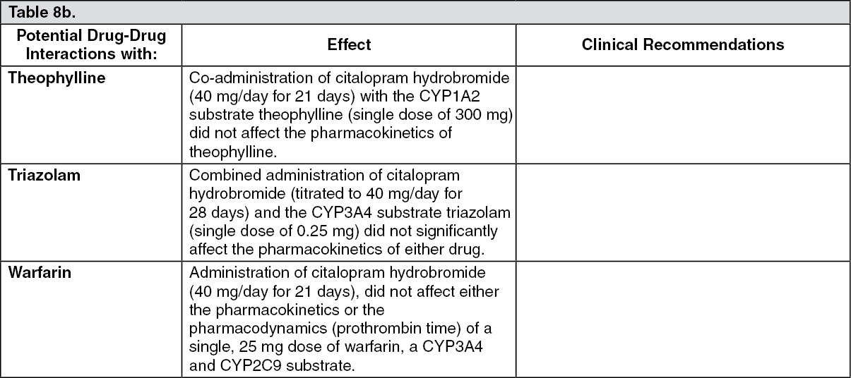PmsCitalopram Drug Interactions MIMS Hong Kong