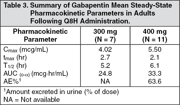 Pms Gabapentin Full Prescribing Information Dosage Side Effects