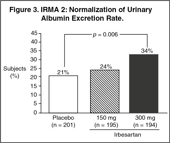 Pms-Irbesartan Mechanism of Action | MIMS Hong Kong