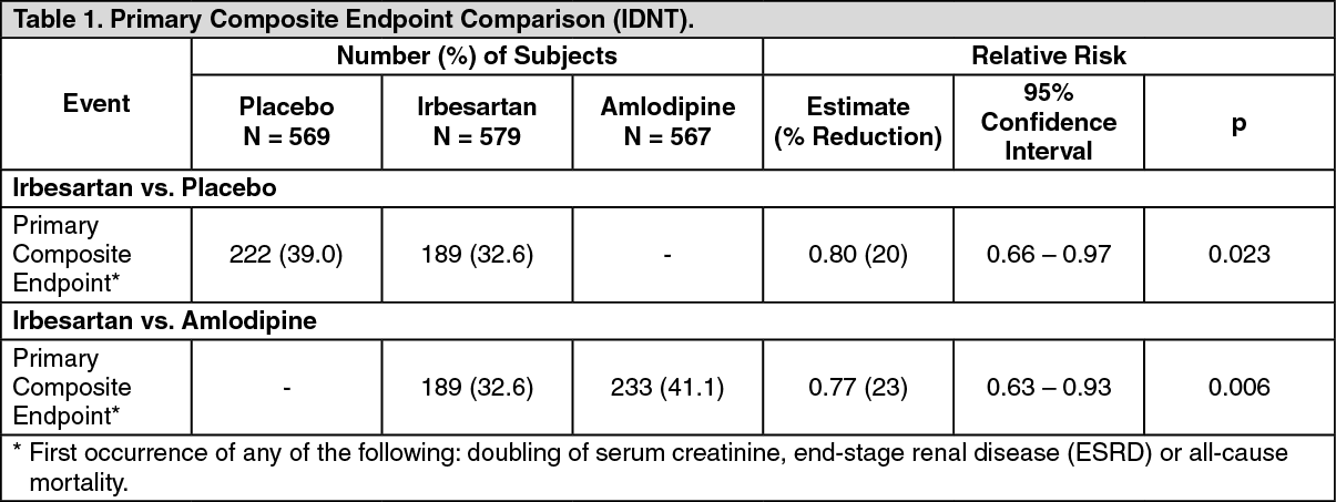 Pms-Irbesartan Mechanism of Action | MIMS Hong Kong