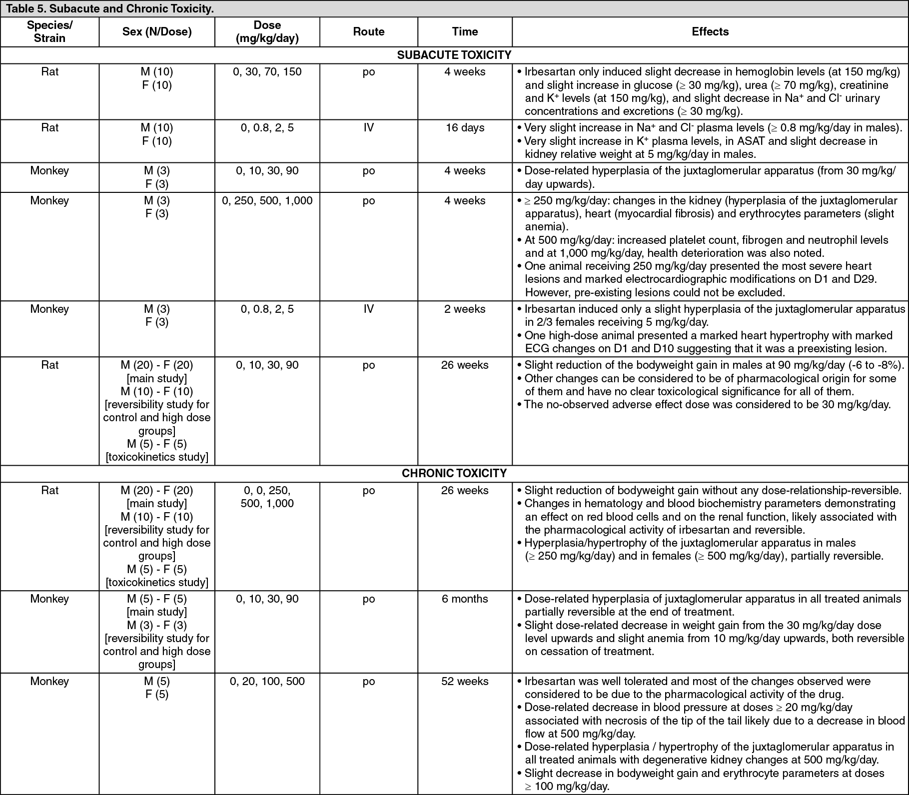 Pms-Irbesartan Mechanism of Action | MIMS Hong Kong