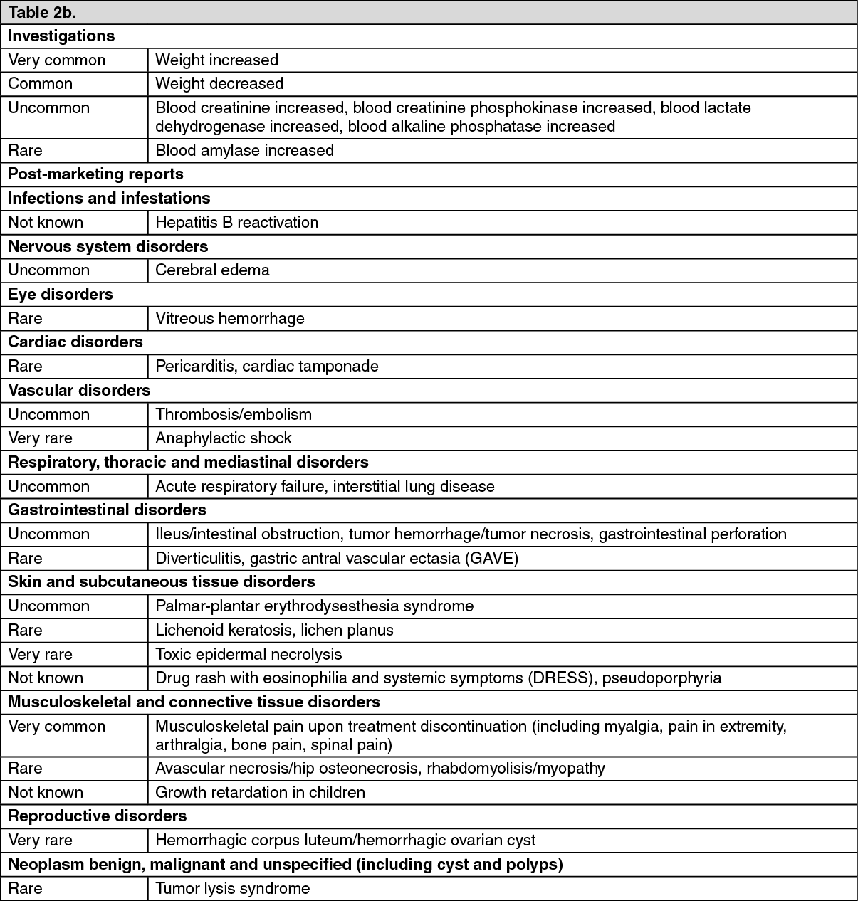 Tibisan Adverse Reactions | MIMS Indonesia