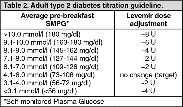 insulin-sliding-scale-dose-chart-levemir-in-2020-chart-insulin-chart-porn-sex-picture