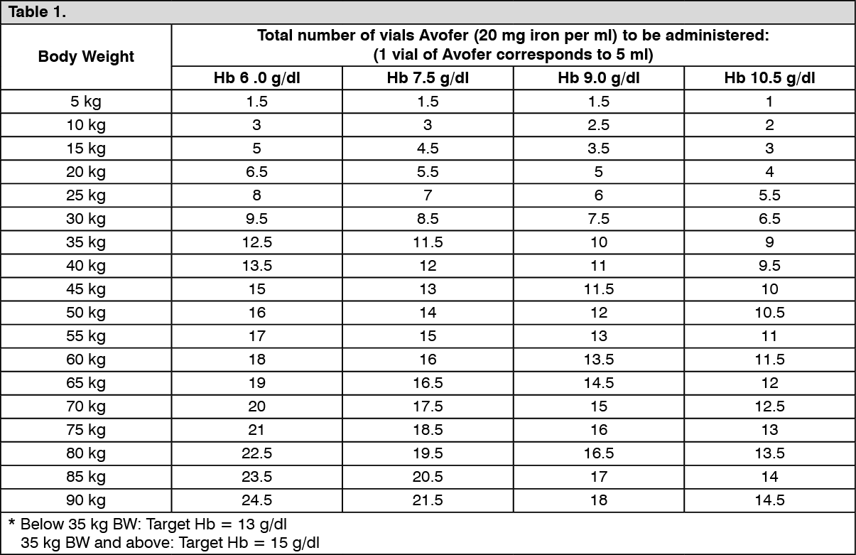 Avofer Dosage/Direction for Use | MIMS Malaysia