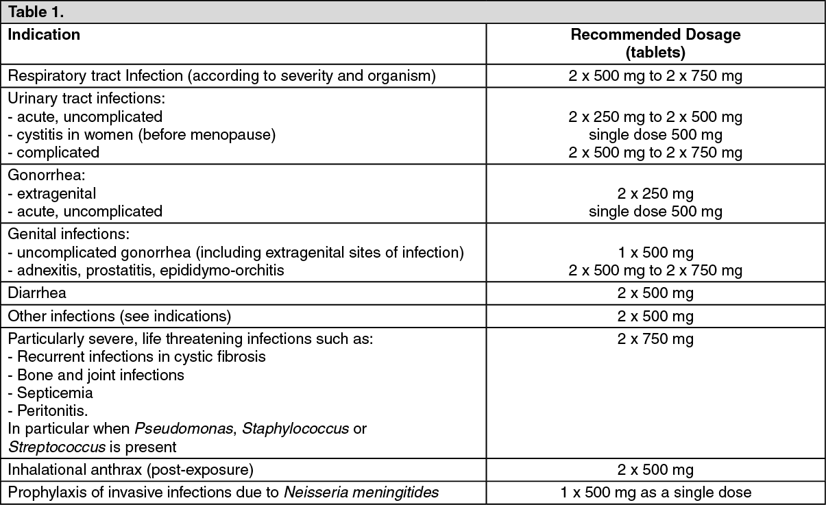 Axcel Ciprofloxacin Dosage/Direction for Use | MIMS Malaysia