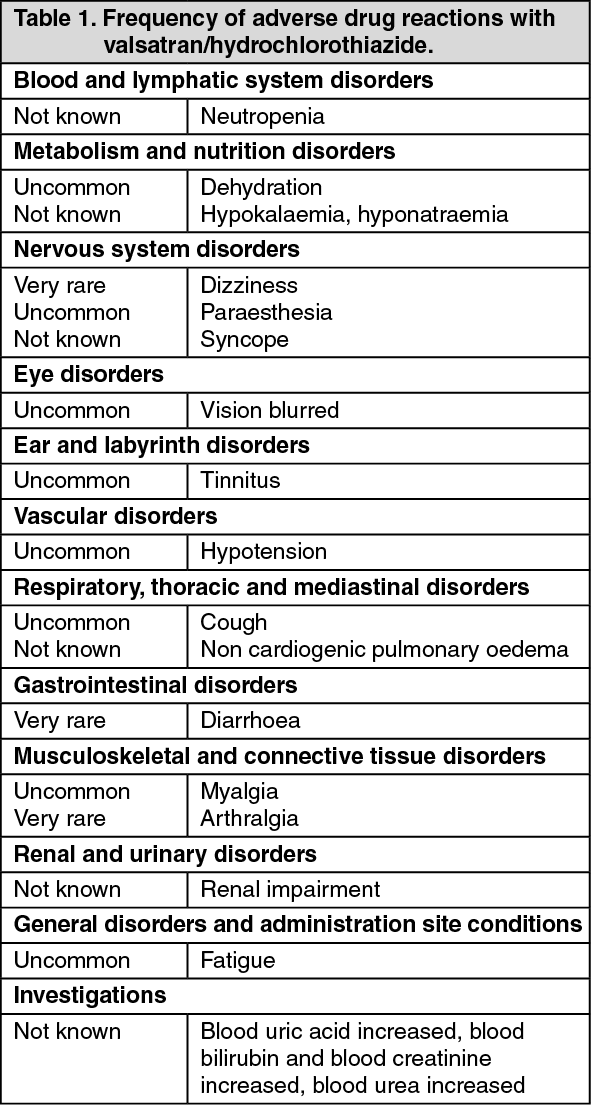 Diovan side store effects