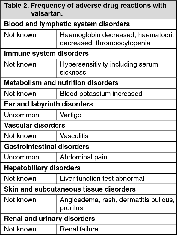 Co Diovan Full Prescribing Information Dosage Side Effects Mims Malaysia