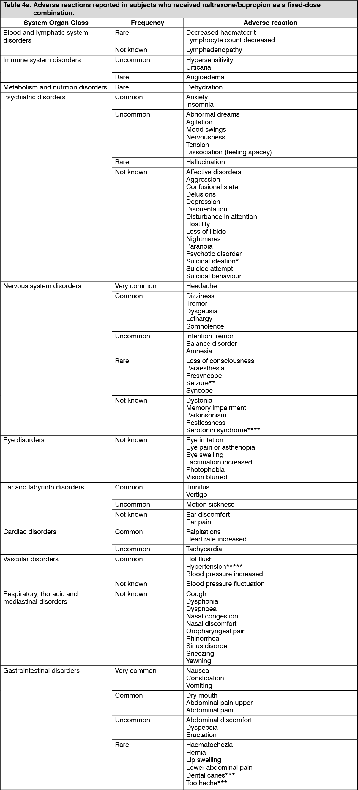 Contrave Adverse Reactions Mims Malaysia