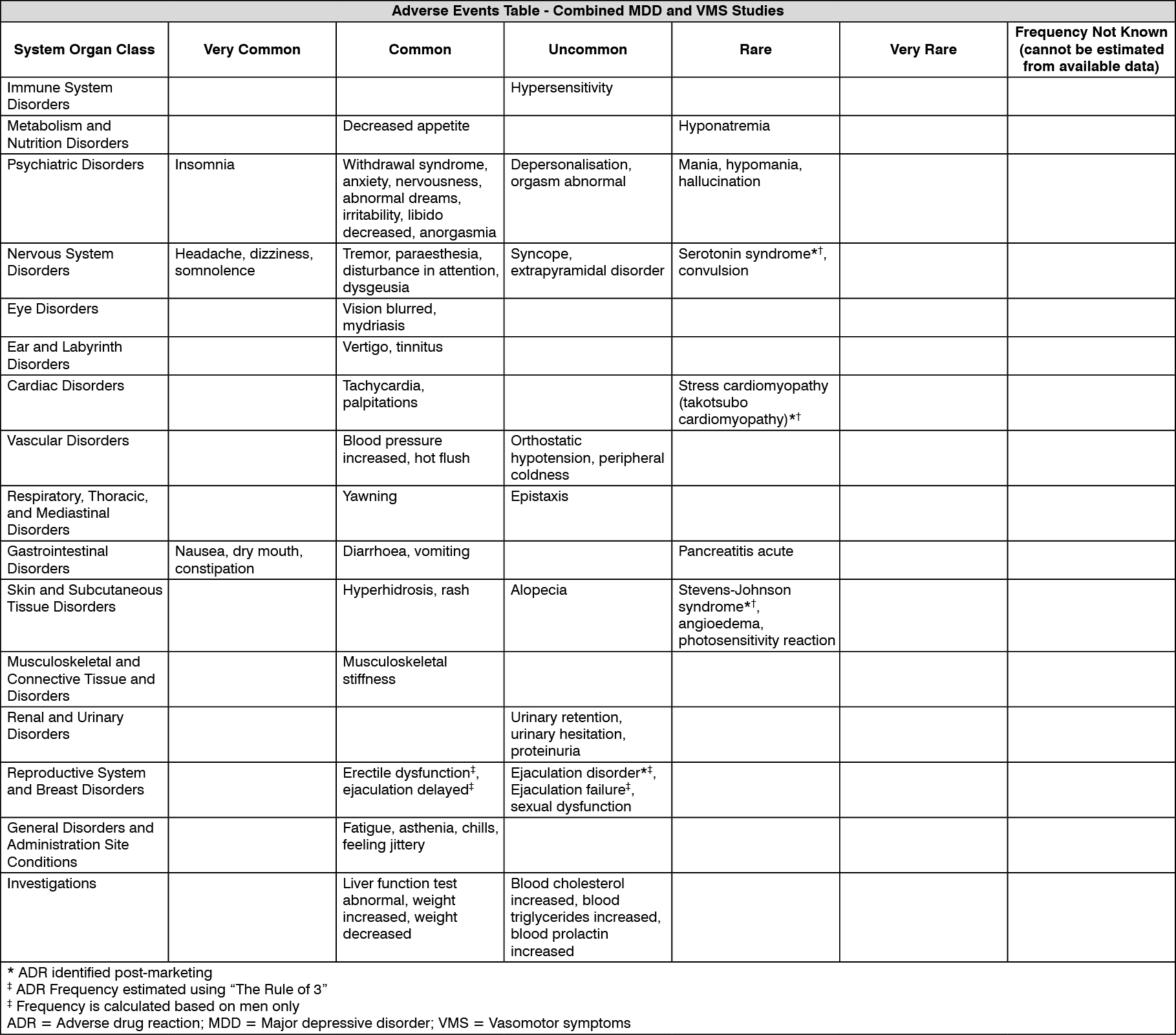 Destiq Adverse Reactions MIMS Malaysia