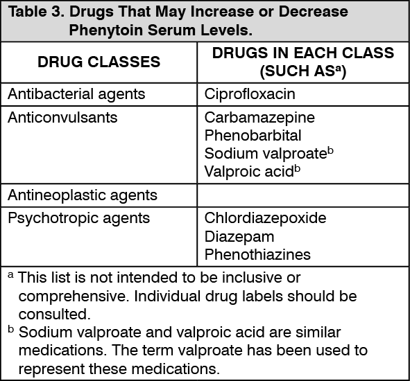 gabapentin phenytoin interaction