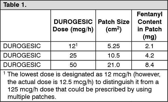 Durogesic (Fentanyl) Drug / Medicine Information