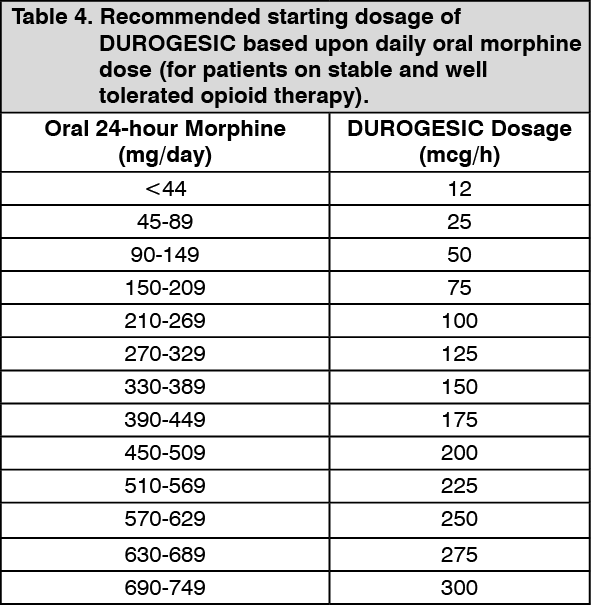 Durogesic Full Prescribing Information, Dosage & Side Effects
