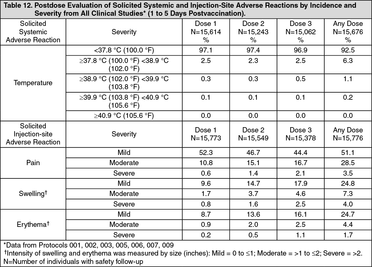 Gardasil 9 Adverse Reactions MIMS Malaysia