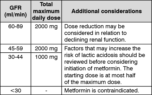 Glucoxit XR Dosage/Direction for Use | MIMS Malaysia