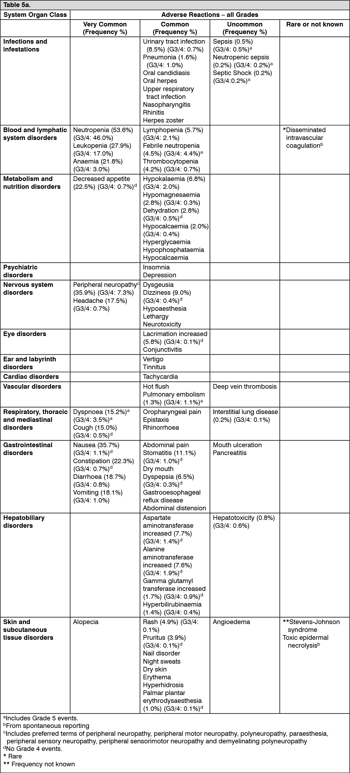 Halaven Adverse Reactions | MIMS Malaysia