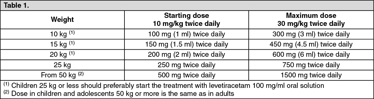 Keppra Dosage Direction For Use MIMS Malaysia