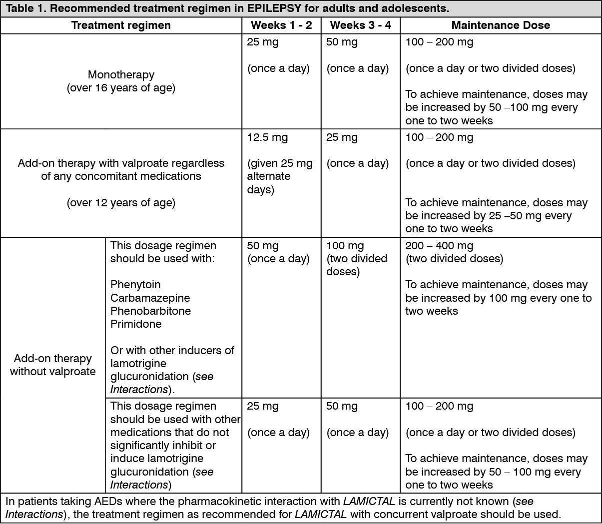Lamictal Dosage/Direction for Use | MIMS Malaysia