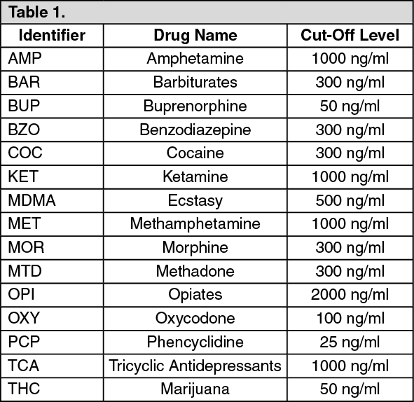 Medex Neotest Multi Drug 5 Test Kit Full Prescribing Information Dosage Side Effects Mims Malaysia