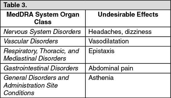 norvasc running order