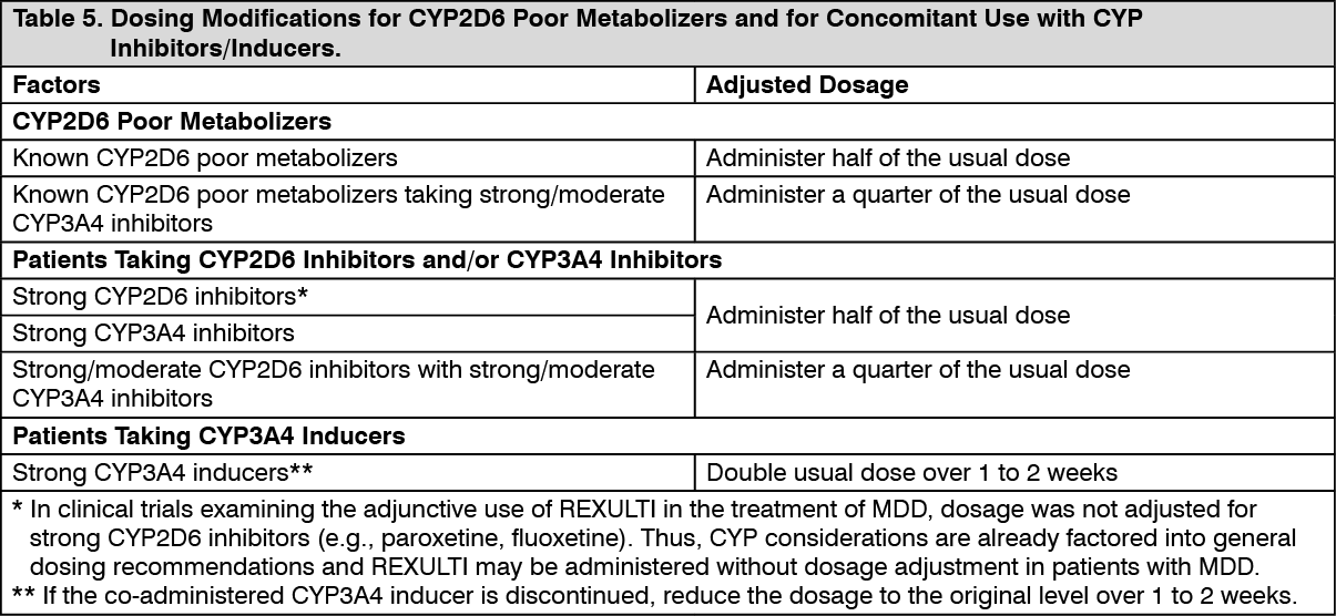 Rexulti Dosage/Direction for Use | MIMS Malaysia