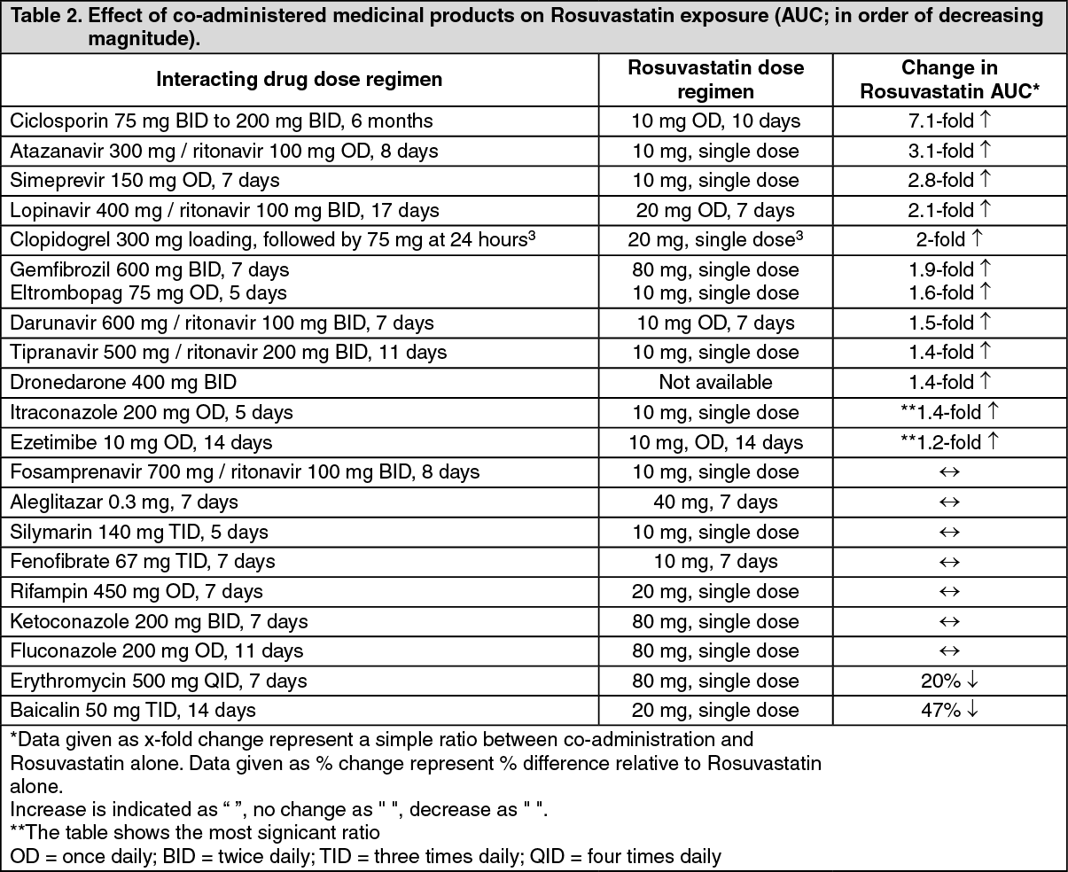 Roxatin Drug Interactions | MIMS Malaysia