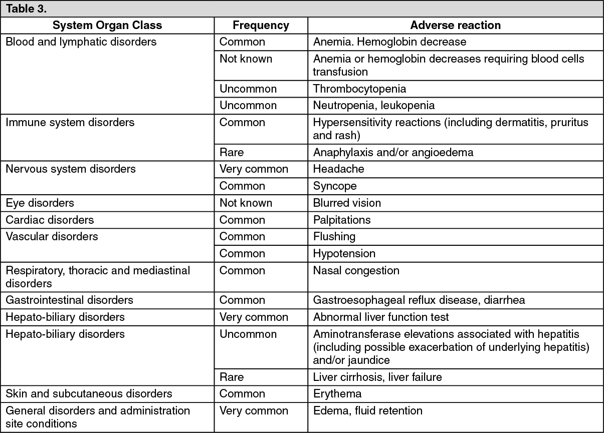 Silkay 125 Adverse Reactions | MIMS Malaysia