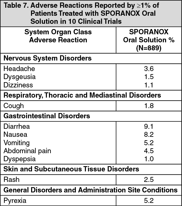 sporanox oral capsules