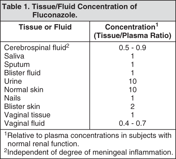Funzela Full Prescribing Information Dosage Side Effects Mims Philippines