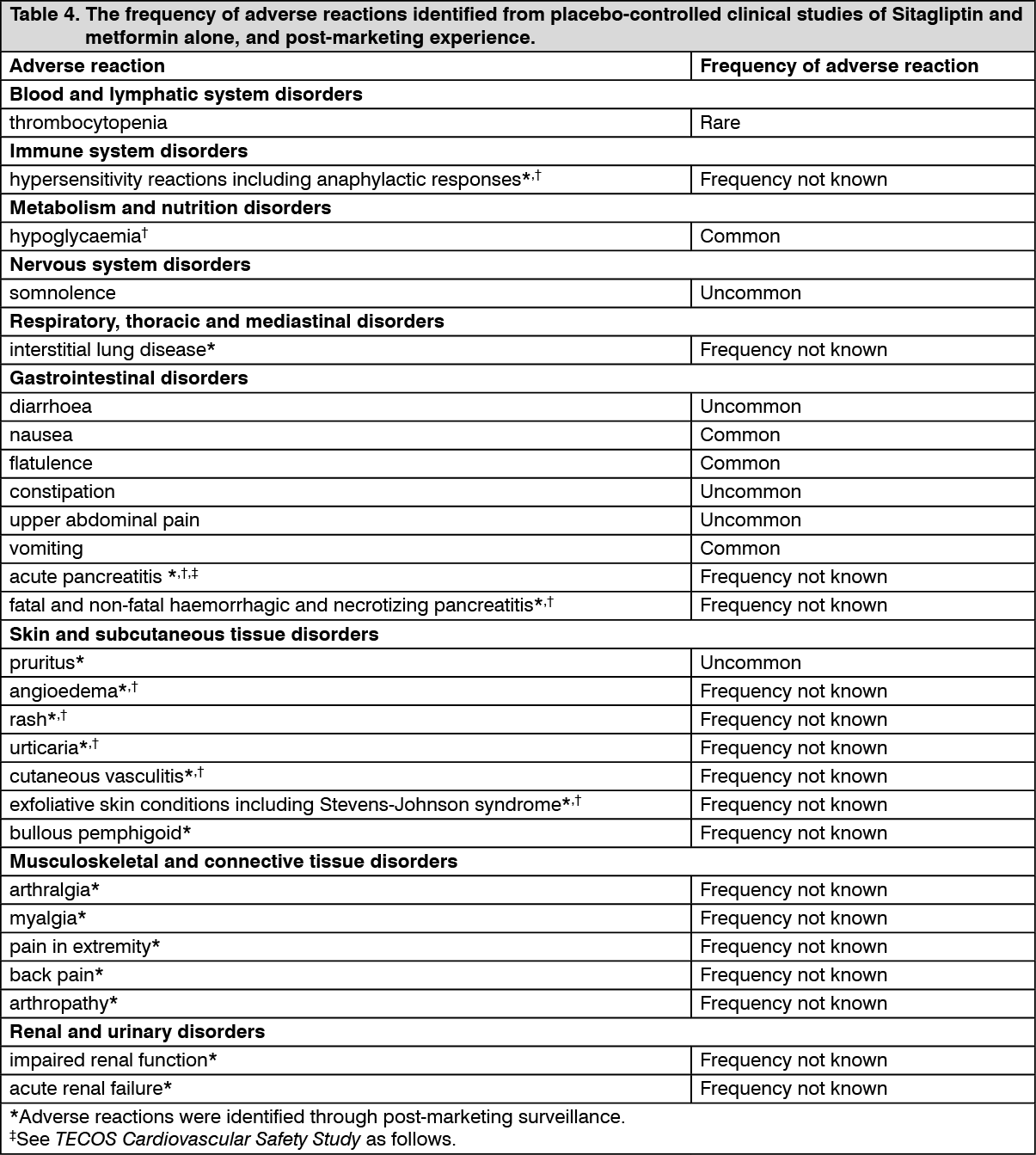 Amaziptin-M 1000 Side Effects | MIMS Philippines