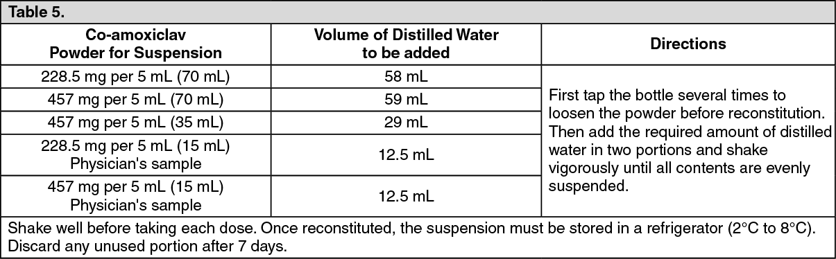 Amoclav Suspension Dosage/Direction for Use | MIMS Philippines