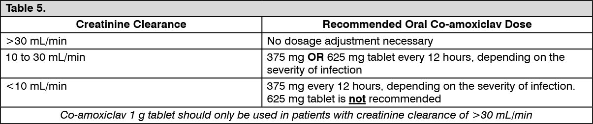 Amoclav Dosage Direction For Use Mims Philippines