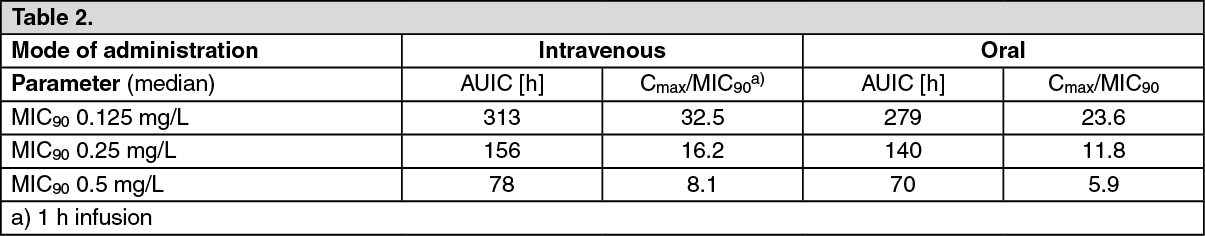 Avelox Mechanism of Action | MIMS Philippines