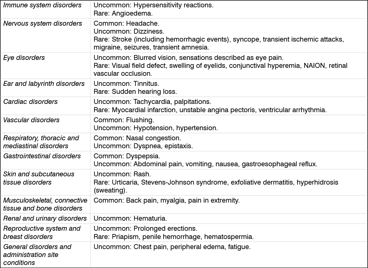 Cedafil Adverse Reactions | MIMS Philippines