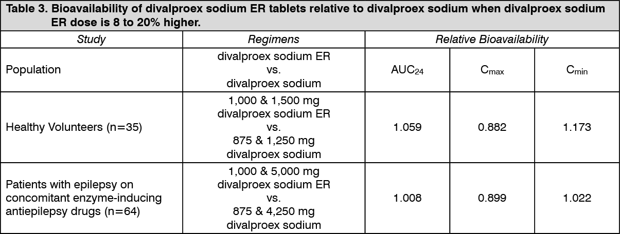 Depakote 600 mg