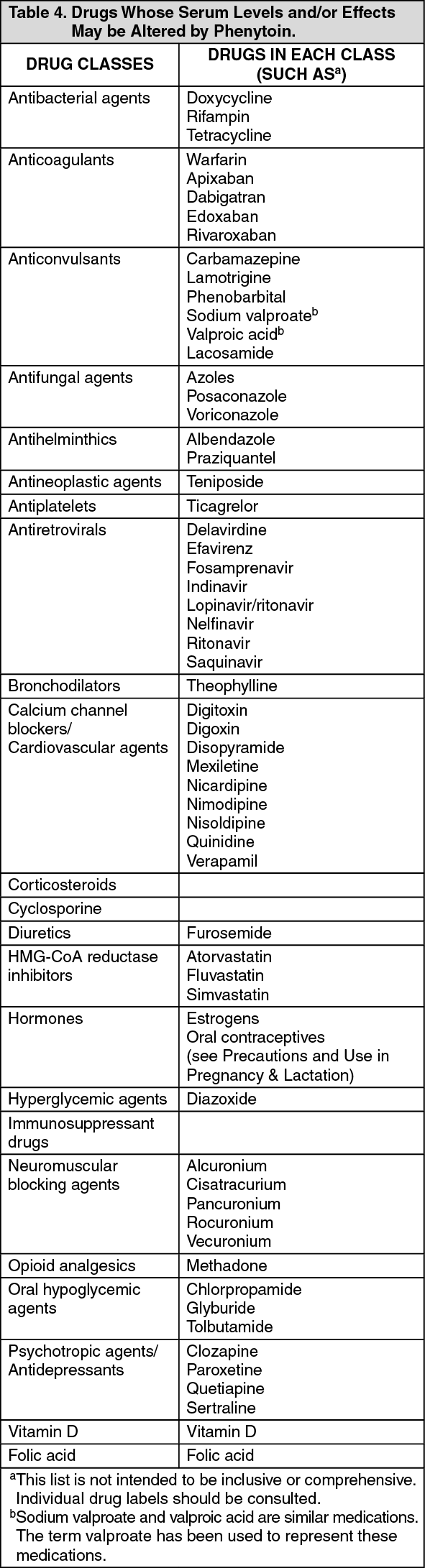 dilantin 4 mg