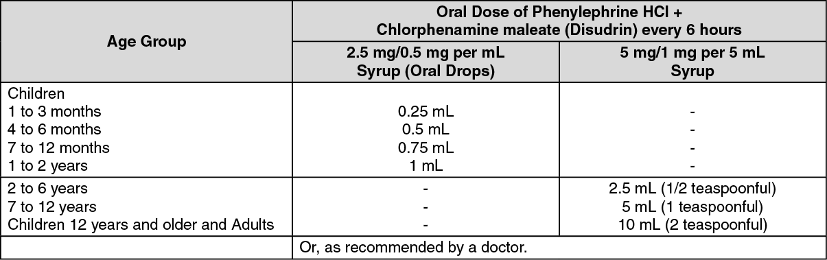 Nin Jiom Pei Pa Koa Full Prescribing Information, Dosage & Side Effects