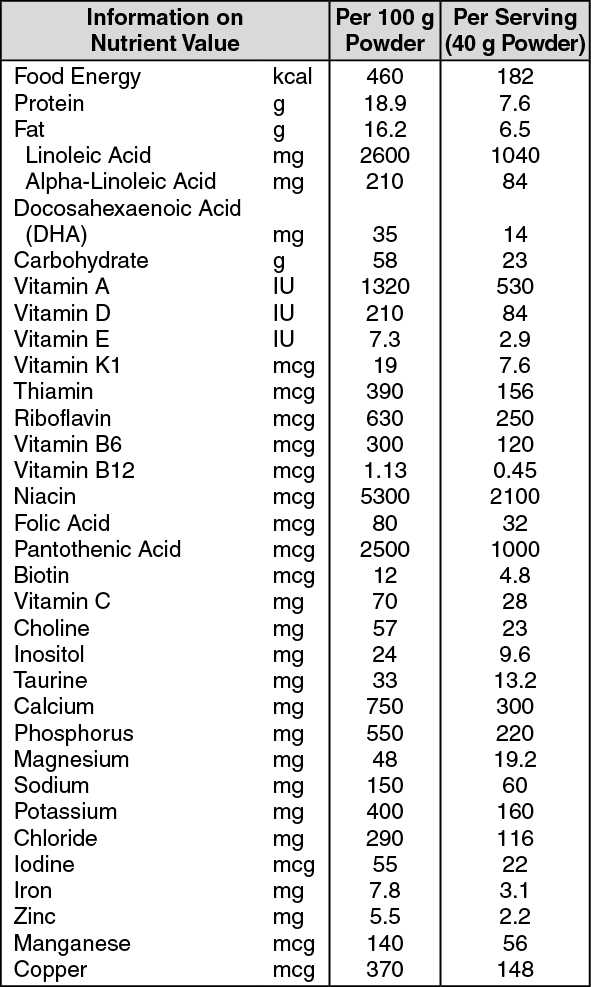 enfagrow a  3 nutrition facts