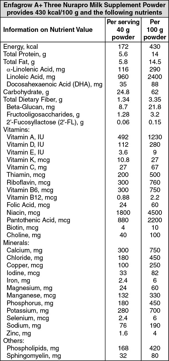 Enfagrow a+ 3 sales nutrition facts