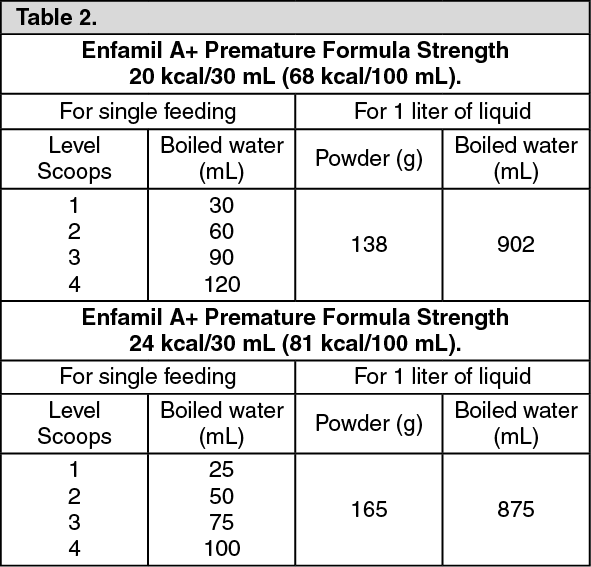 Enfamil 2024 premature formula