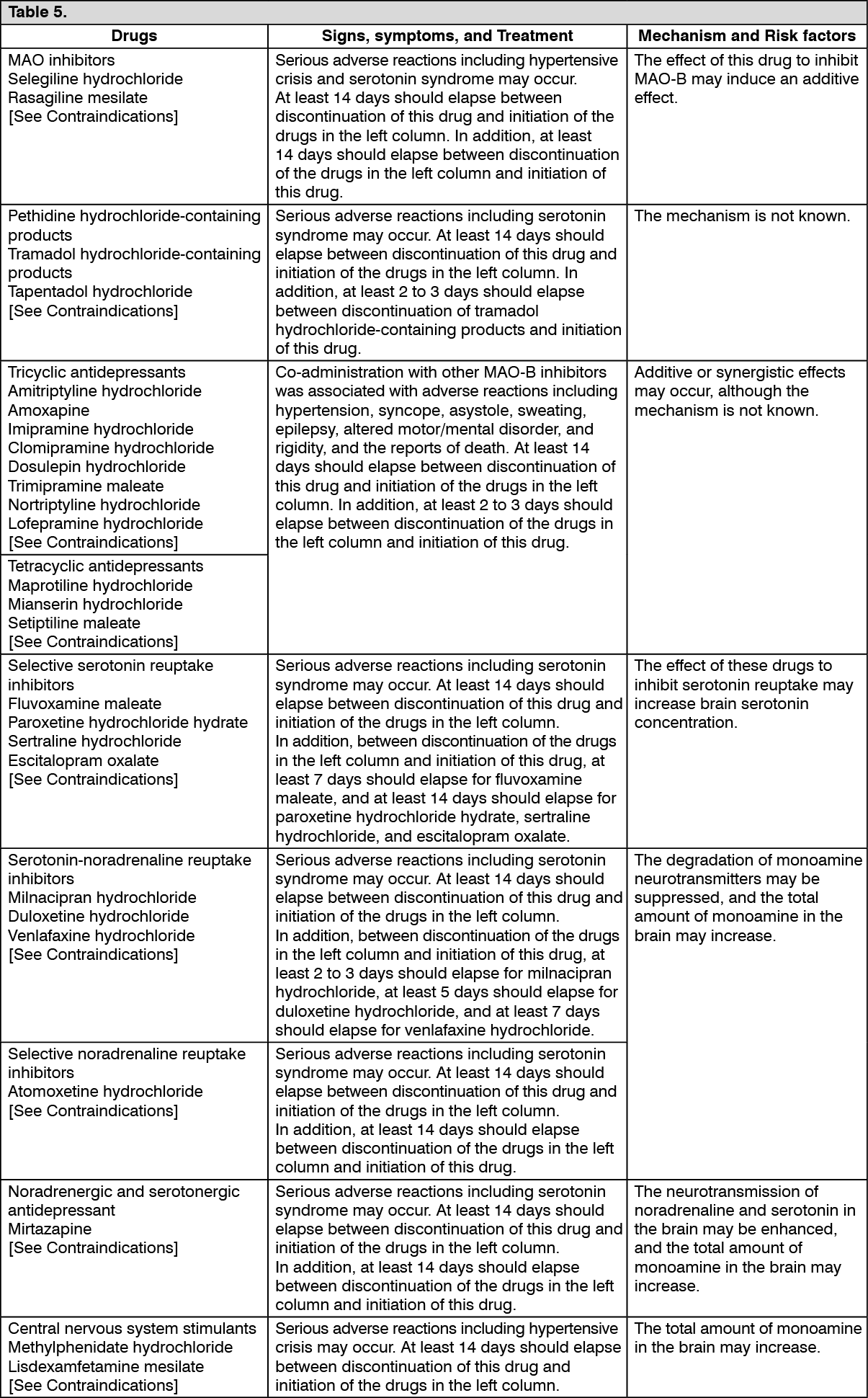 Equfina Drug Interactions | MIMS Philippines