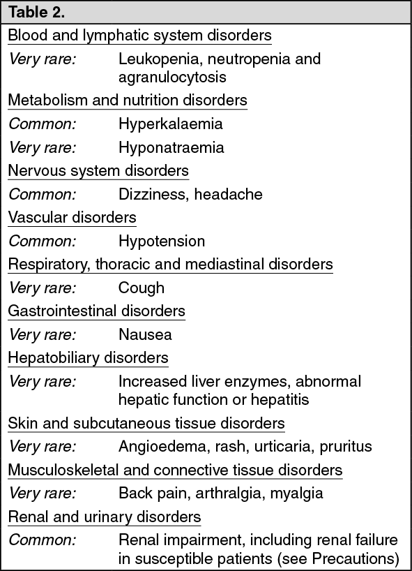 Frepan Adverse Reactions | MIMS Philippines