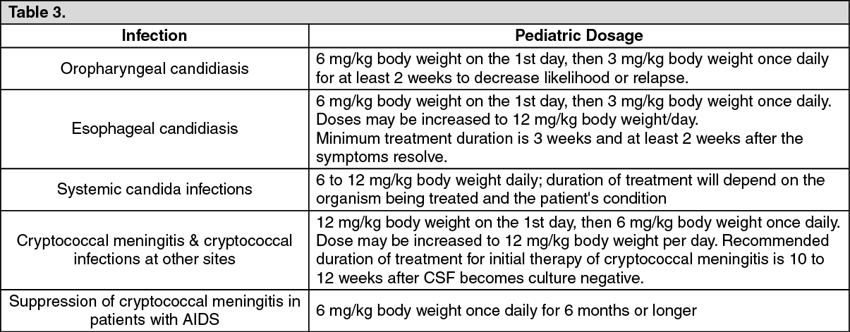 does diflucan get rid of yeast infections