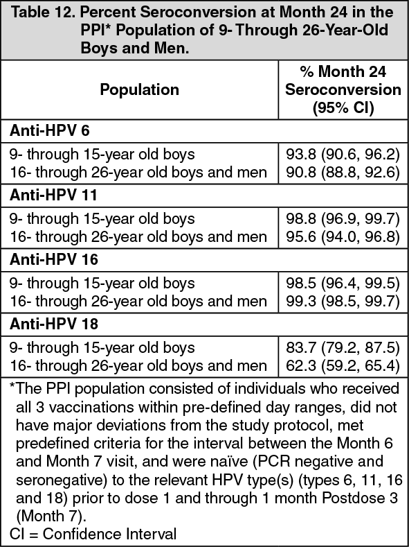 Gardasil Mechanism of Action MIMS Philippines